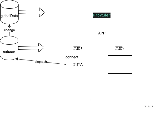 reducer示意图