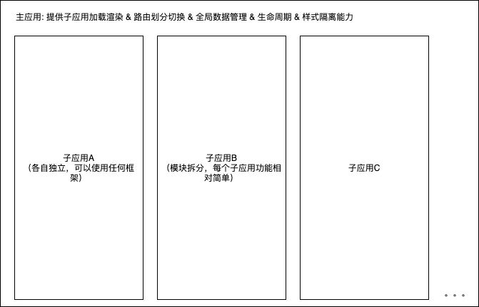 微应用简单架构